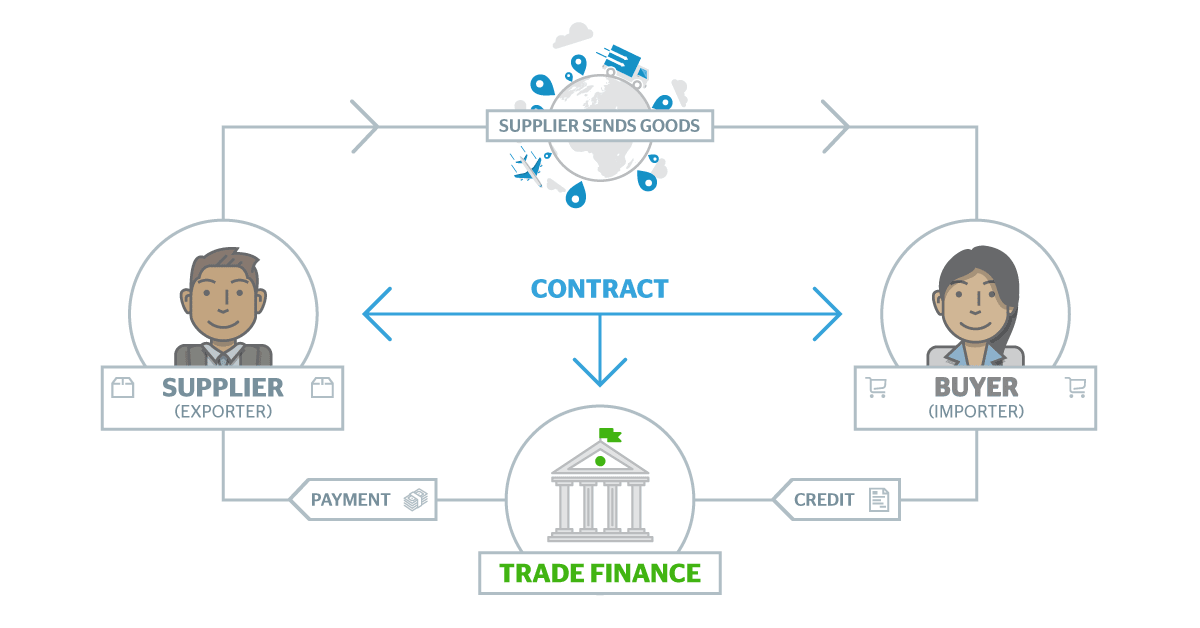 trade-finance-guide-for-uk-smes-currencytransfer